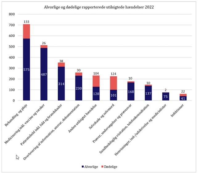 Medicinfejl og patientsikkerhed - information til sundhedsfaglige ...